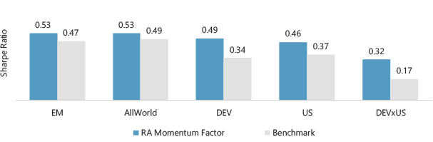 reg-rafi-momentum-factor
