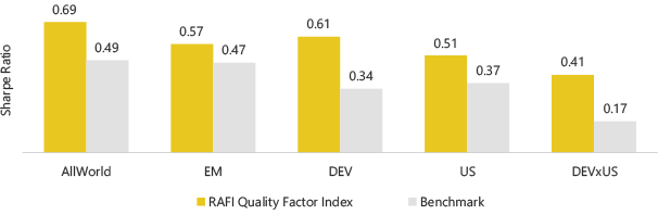 reg-rafi-quality-factor