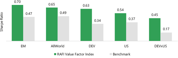 reg-rafi-value-factor